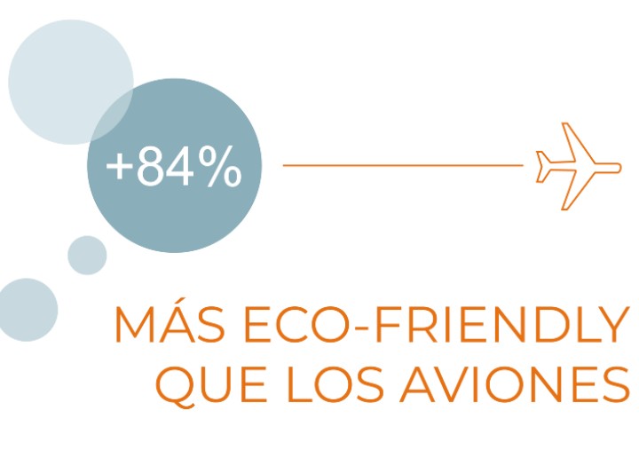 Viajes verdes con Greyhound Greyhound